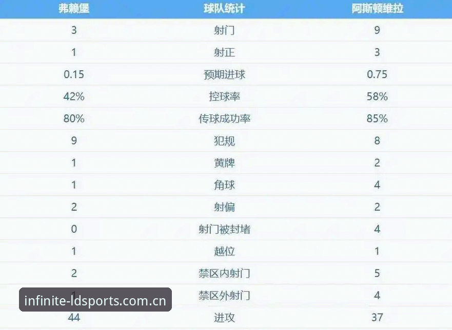 维拉30年冠军荒终结！欧联杯决赛3-0大胜，埃梅里创纪录最新消息